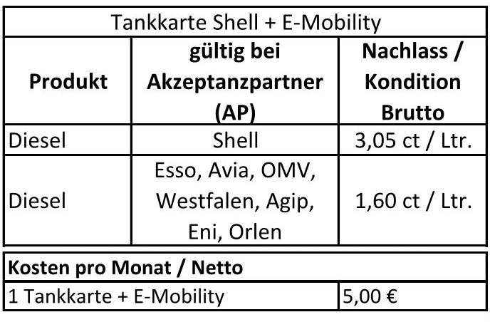 Tankkarte-Shell-E-Mobility_Page_4